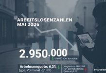 The German labour market in May 2026