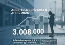 The German labour market in April 2026