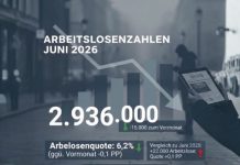 The German Labor Market in June 2026