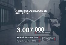 The German labour market in July 2026