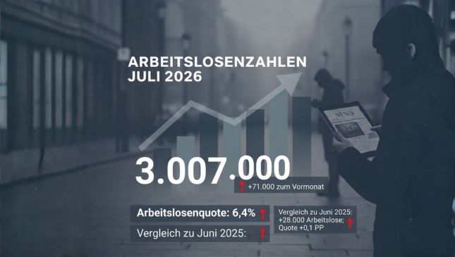German labour market july 2026