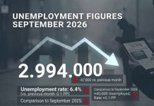 The German labour market in September 2026